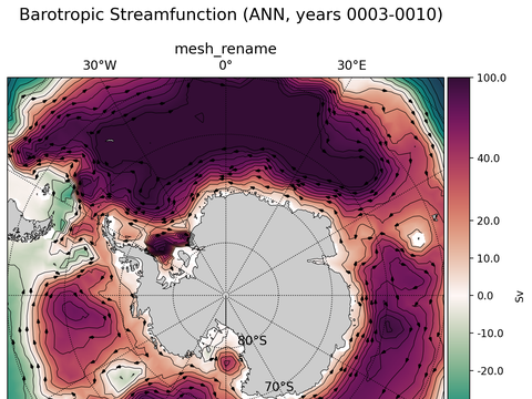 Antarctic Extended Horizontal Streamfunction