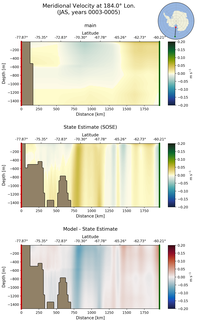 JAS Meridional Velocity at 184.0$\degree$ Lon. JAS