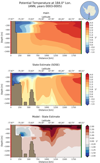 ANN Potential Temperature at 184.0$\degree$ Lon. ANN