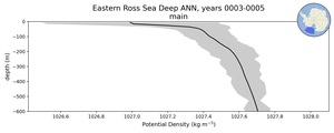 Eastern Ross Sea Deep Potential Density vs depth