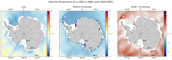 ANN Potential Temperature