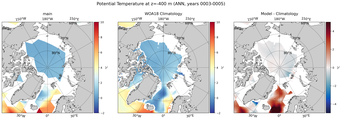 ANN Potential Temperature