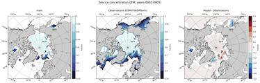 JFM Climatology Map of Northern-Hemisphere Sea-Ice Concentration