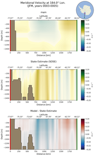 JFM Meridional Velocity at 184.0$\degree$ Lon. JFM