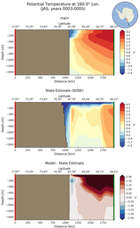 JAS Potential Temperature at 160.0$\degree$ Lon. JAS