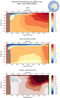 JFM Potential Temperature at 198.0$\degree$ Lon. JFM