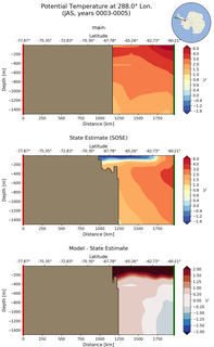 JAS Potential Temperature at 288.0$\degree$ Lon. JAS