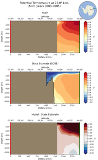 ANN Potential Temperature at 75.0$\degree$ Lon. ANN