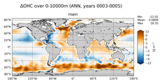 ANN Anomaly in Ocean Heat Content over 0-10000m
