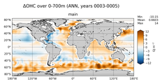 ANN Anomaly in Ocean Heat Content over 0-700m