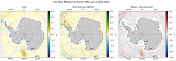 JAS Meridional Velocity