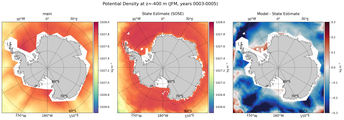 JFM Potential Density