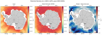 JFM Potential Density
