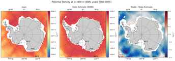 ANN Potential Density