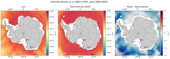JFM Potential Density