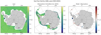 ANN Salinity