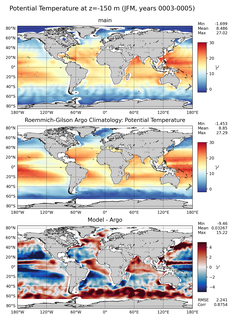 JFM Model potential temperature compared with Argo observations