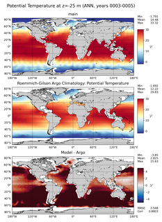 ANN Model potential temperature compared with Argo observations