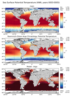 ANN Model potential temperature compared with Argo observations