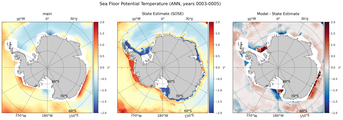 ANN Potential Temperature