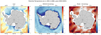 ANN Potential Temperature