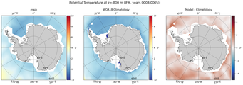 JFM Potential Temperature