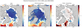 ANN Potential Temperature