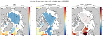 ANN Potential Temperature