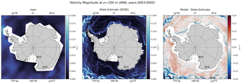 ANN Velocity Magnitude