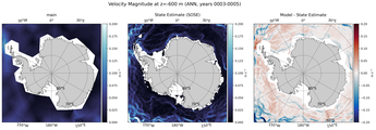 ANN Velocity Magnitude