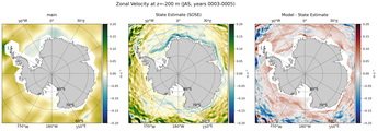 JAS Zonal Velocity
