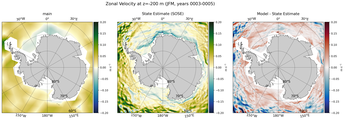 JFM Zonal Velocity