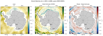 ANN Zonal Velocity