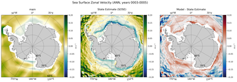 ANN Zonal Velocity
