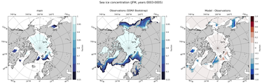 JFM Climatology Map of Northern-Hemisphere Sea-Ice Concentration