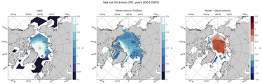FM Climatology Map of Northern-Hemisphere Sea-Ice Thickness.
