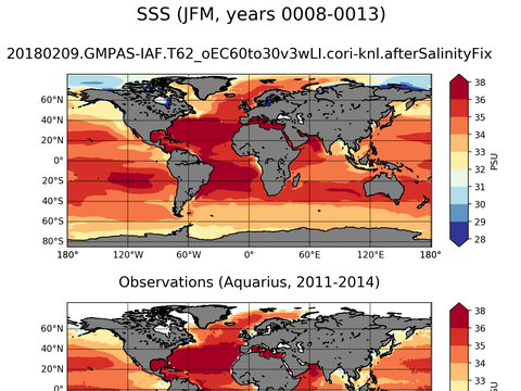 Global Sea Surface Salinity