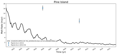 Running Mean of Area-averaged Melt Rate under Ice Shelves in the Pine Island Region