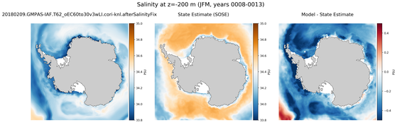 JFM Salinity compared with SOSE