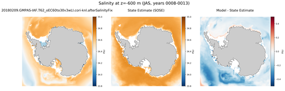 JAS Salinity compared with SOSE