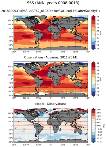 ANN Mean Sea Surface Salinity
