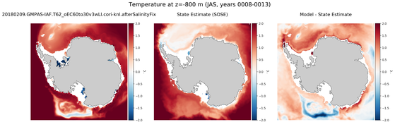 JAS Temperature compared with SOSE