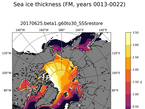 Global Sea Surface Temperature