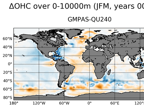 Ocean Analysis