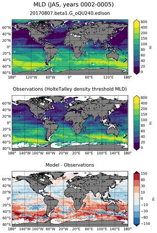 JAS Mean Mixed-Layer Depth