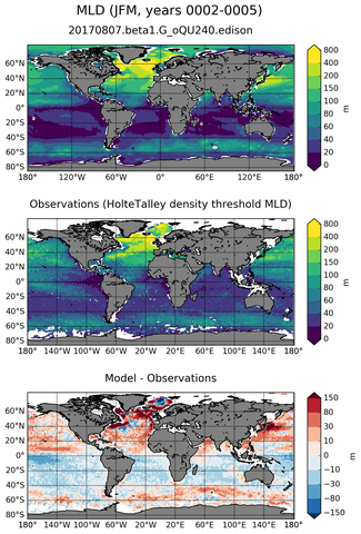 JFM Mean Mixed-Layer Depth