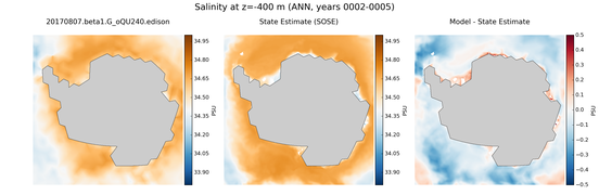 ANN Salinity