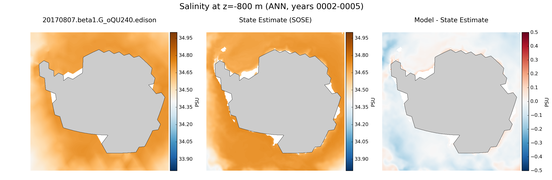 ANN Salinity