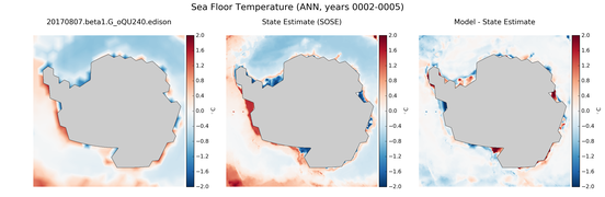 ANN Temperature