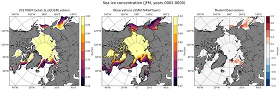 JFM Climatology Map of Northern-Hemisphere Sea-Ice Concentration